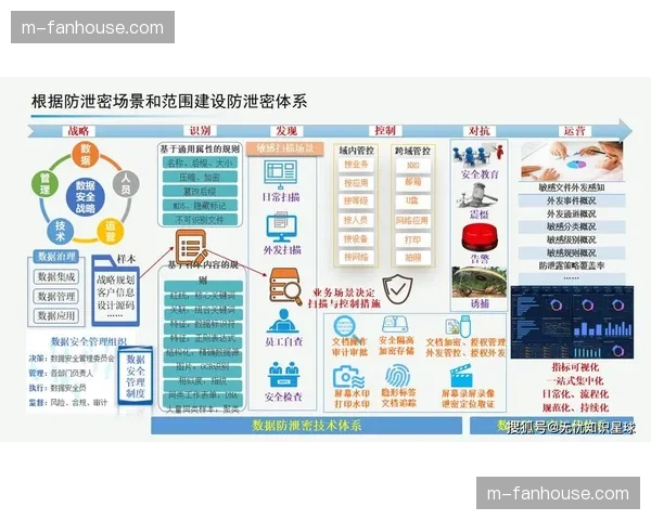从采集到分发的全链路数据盘点体系建立 这种闭环强化了资产的数字化管控